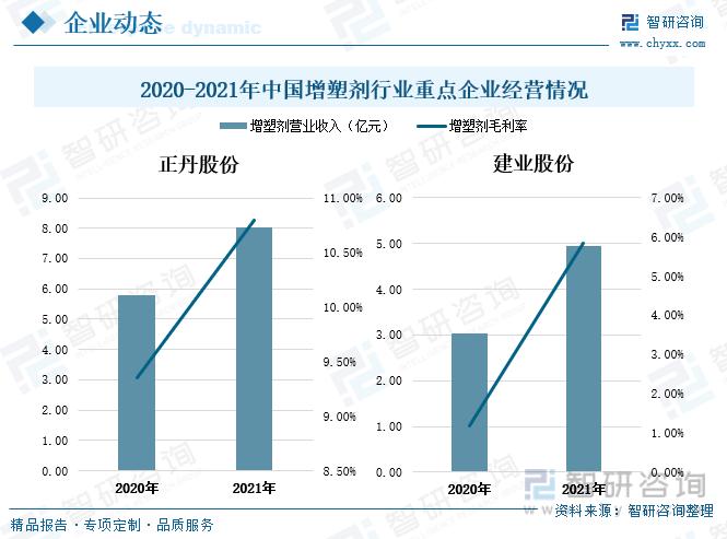 精细化工领域的高科技企业,提供高品质的高端环保新材料产品665_493